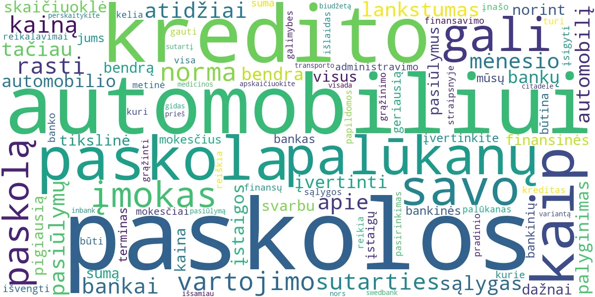 Word cloud for article: Paskola automobiliui: kaip rasti pigiausią ir geriausią?
