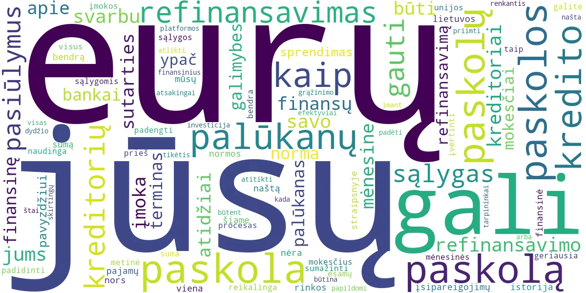 Word cloud for article: Paskola iki 10 000 eurų: geriausi pasiūlymai, refinansavimas