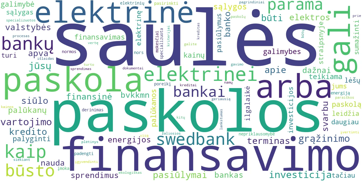 Word cloud for article: Paskola saulės elektrinei: gidas ir bankų pasiūlymai