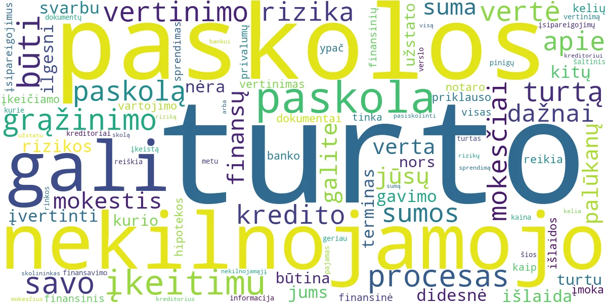 Word cloud for article: Paskola su Nekilnojamojo Turto Įkeitimu: Ar Verta?
