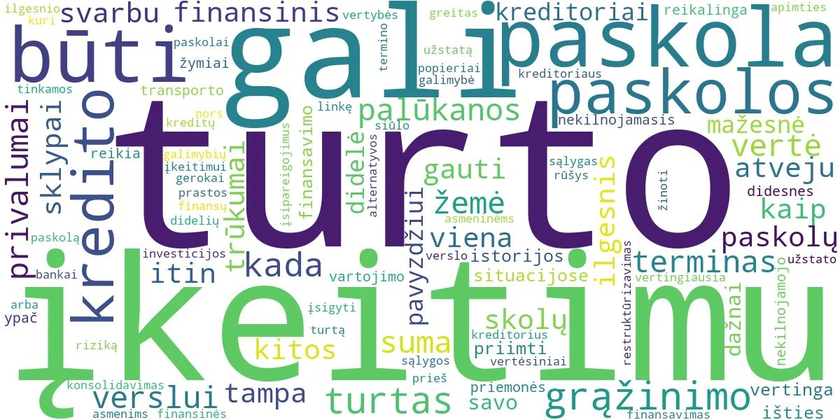 Word cloud for article: Paskola su Turto Įkeitimu: Kada Vertingiausia?