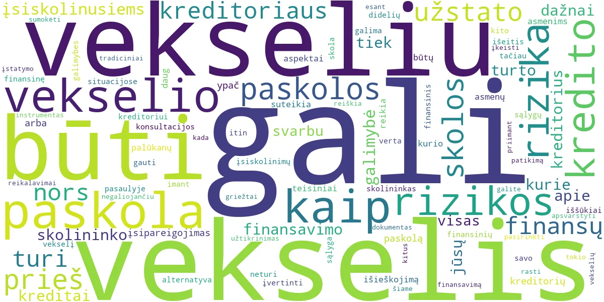 Word cloud for article: Paskola vekseliu: be užstato, įsiskolinusiems?