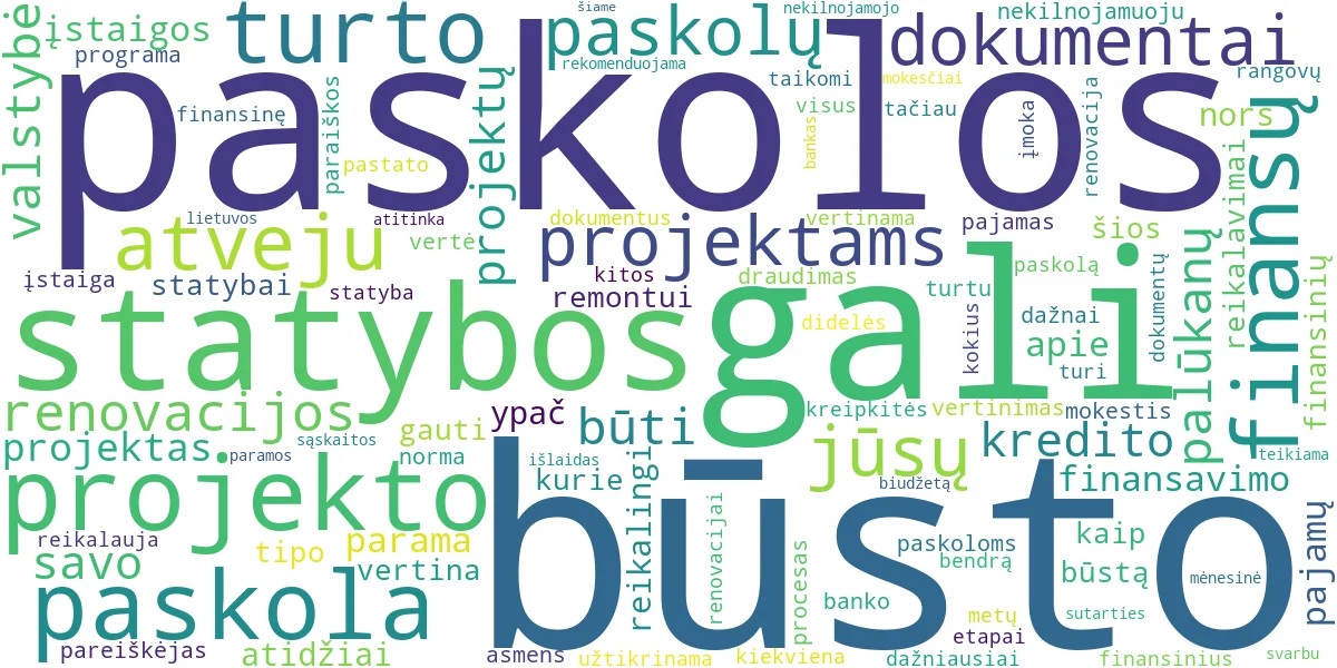 Word cloud for article: Paskolos Būsto Projektams: Remontas, Statyba ir Renovacija