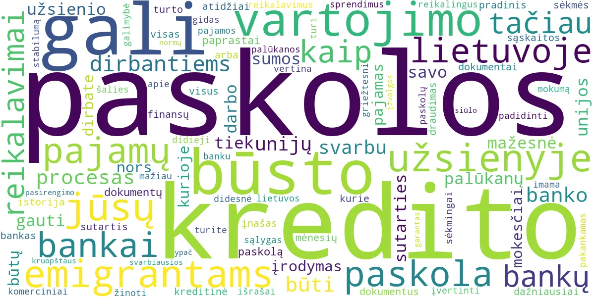 Word cloud for article: Paskolos Emigrantams: Būsto ir Vartojimo Gidas