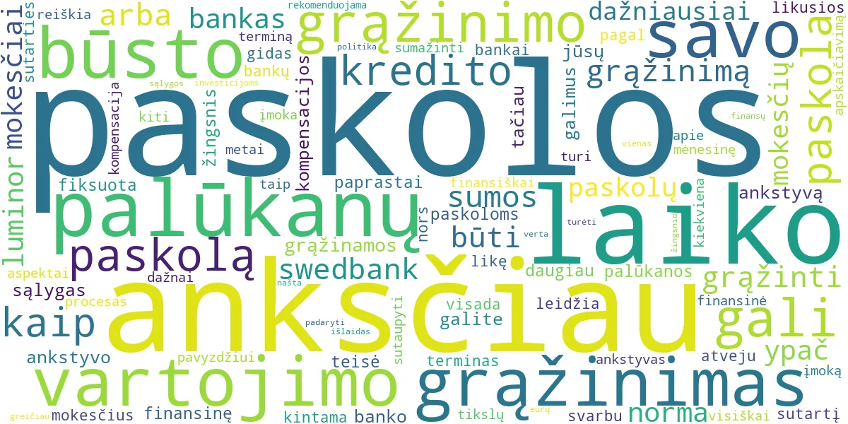 Word cloud for article: Paskolos Grąžinimas Anksčiau Laiko: Kaip Sutaupyti?