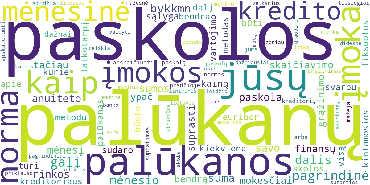 Word cloud for article: Paskolos Įmokos: Kaip Tiksliai Apskaičiuoti Palūkanas?