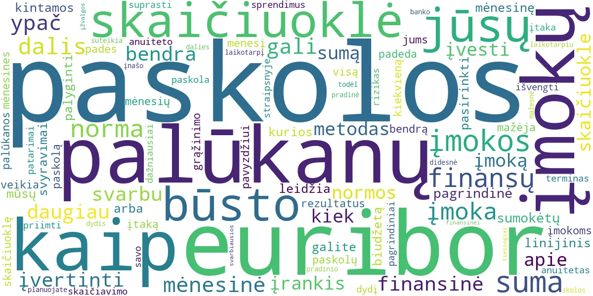Word cloud for article: Paskolos Įmokų Skaičiuoklė: Būsto, EURIBOR Įtaka