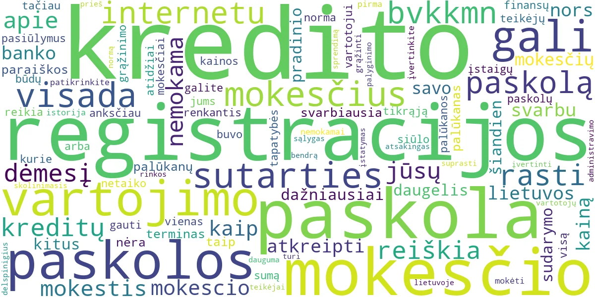 Word cloud for article: Paskolos Internetu Be Registracijos Mokesčio: Kur Rasti?