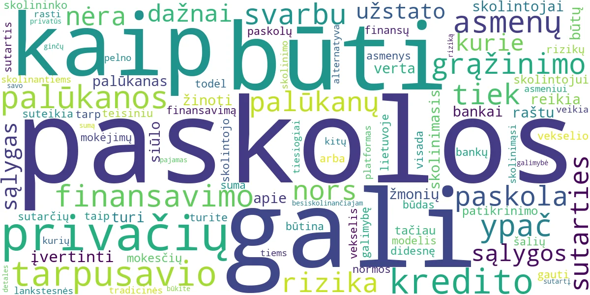 Word cloud for article: Paskolos Iš Privačių Asmenų: Tarpusavio Skolinimosi Gidas