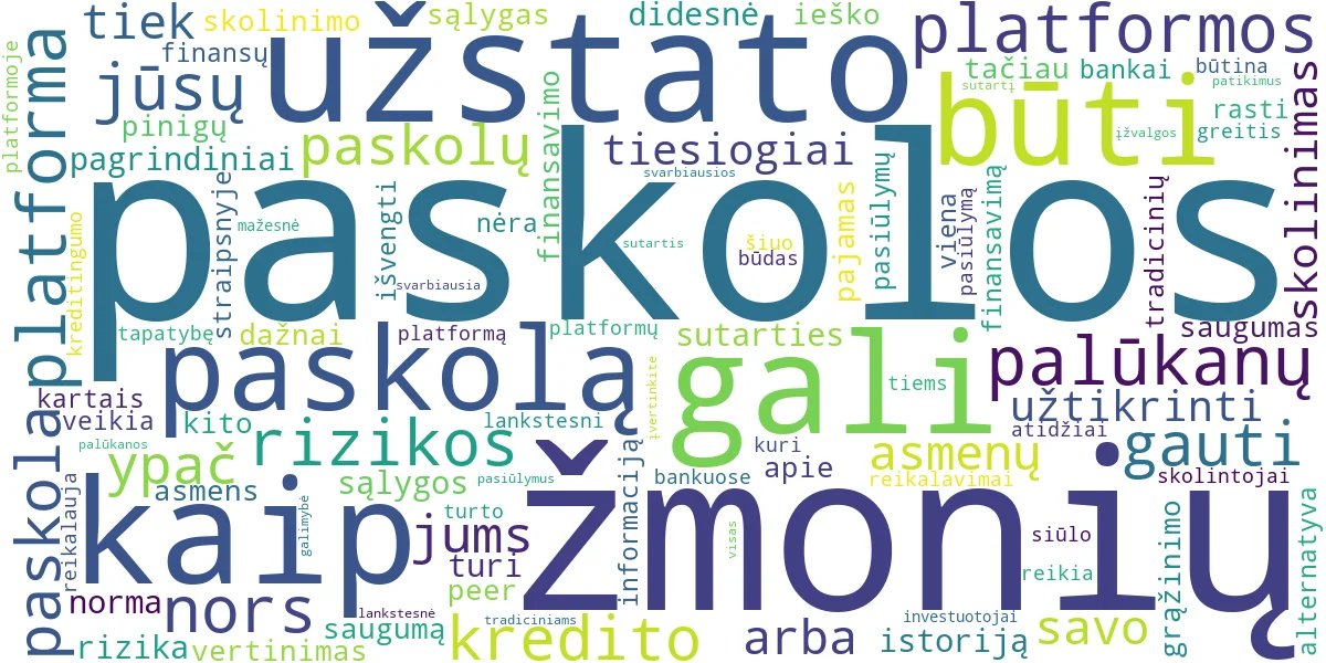Word cloud for article: Paskolos Iš Žmonių: Kaip Gauti Saugiai ir Be Užstato?
