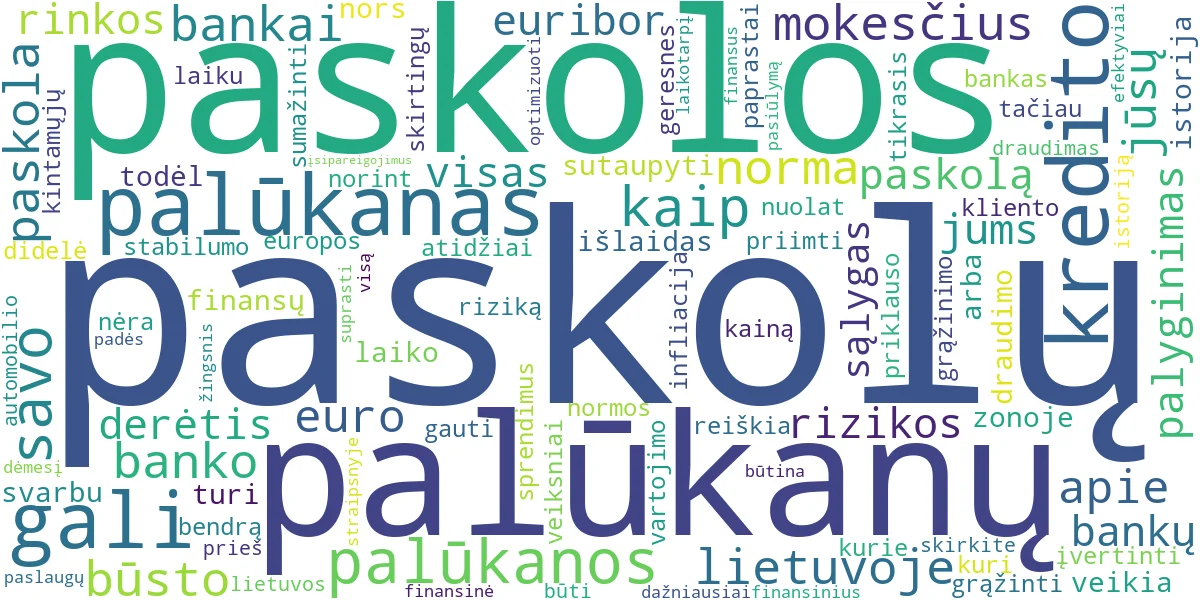 Word cloud for article: Paskolos Lietuvoje: Palyginkite Palūkanas Ir Sutaupykite
