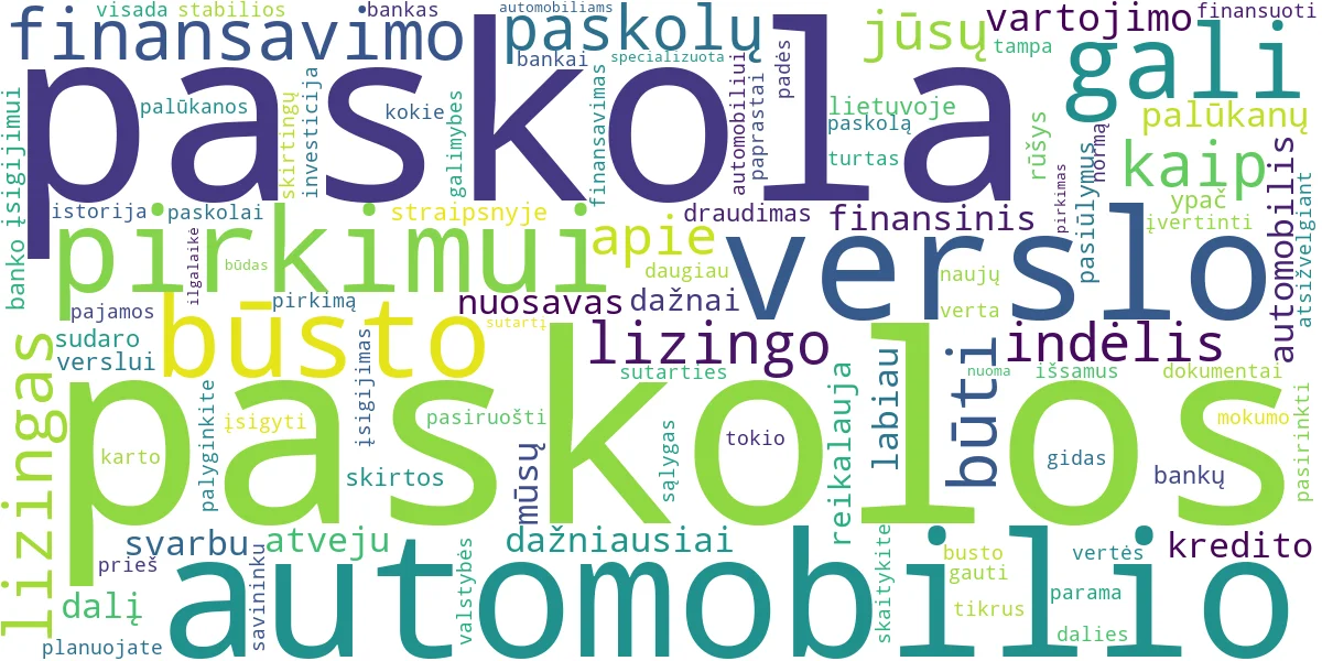 Word cloud for article: Paskolos Pirkiniams: Būstui, Automobiliui, Verslui. Kaip Pasirinkti?