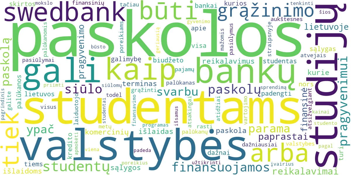Word cloud for article: Paskolos Studentams: Valstybės Parama ir Bankų Pasiūlymai