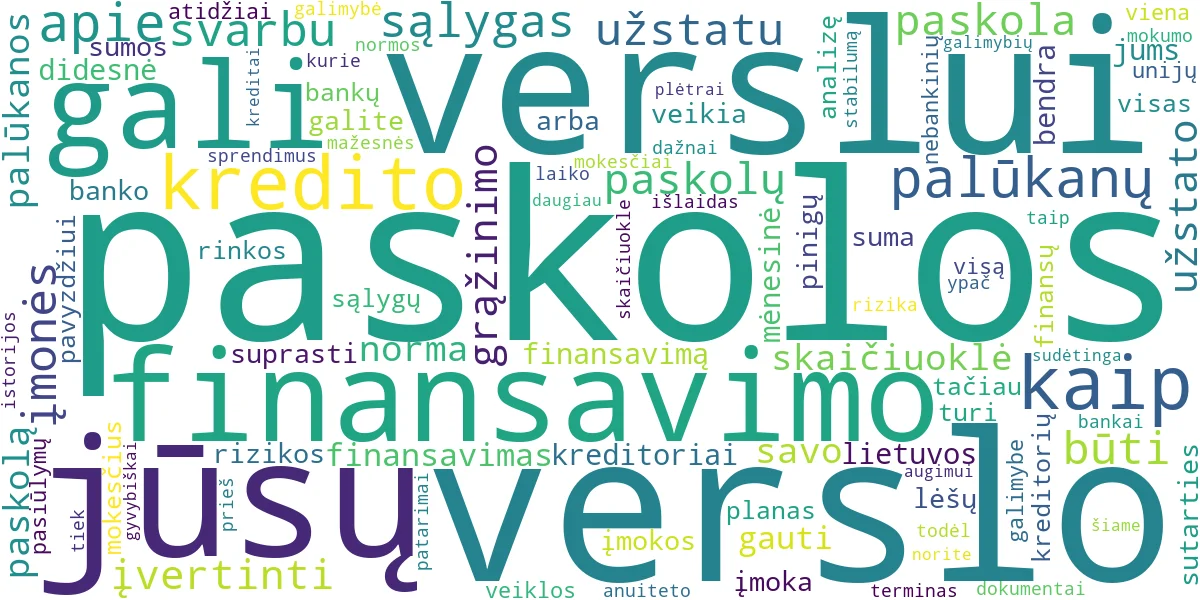 Word cloud for article: Paskolos Verslui: Sąlygos, Skaičiuoklė ir Finansavimo Patarimai