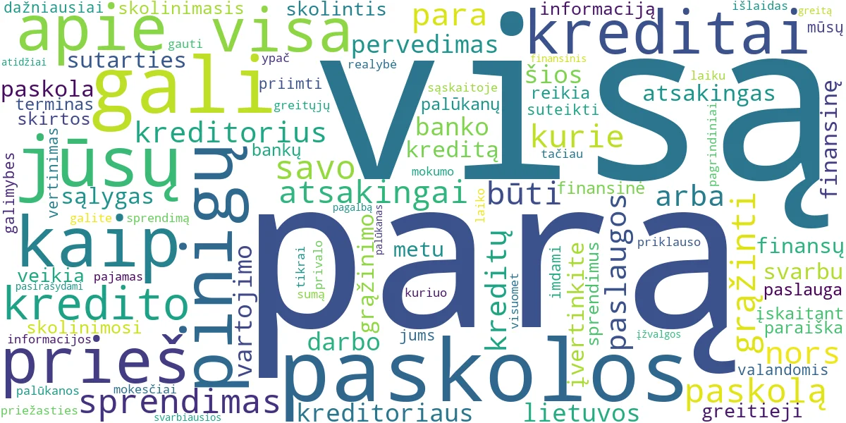 Word cloud for article: Paskolos Visą Parą: Gaukite Greitai ir Atsakingai!