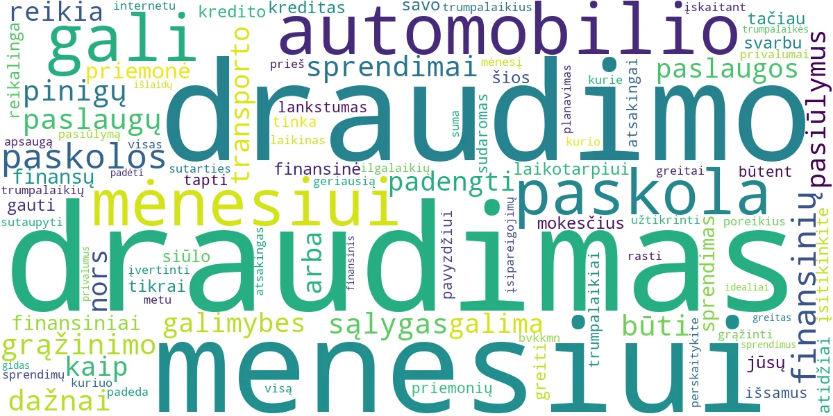 Word cloud for article: Paskolos ir Draudimas Mėnesiui: Trumpalaikiai Finansiniai Sprendimai
