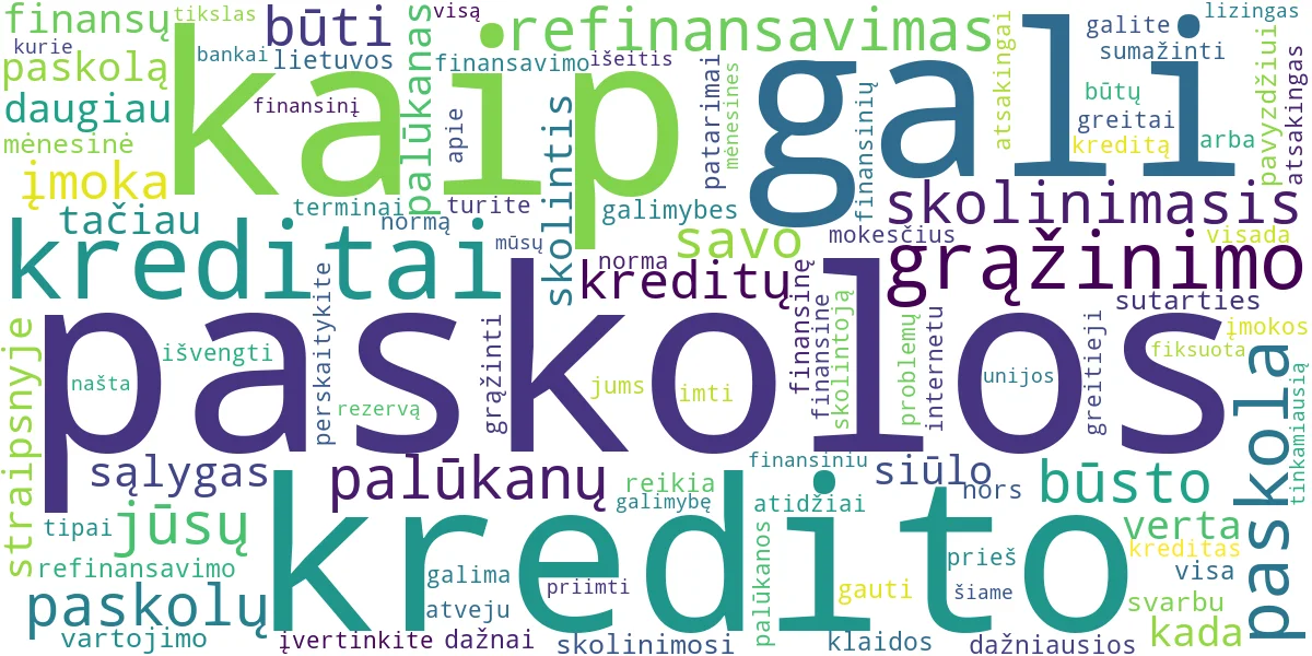 Word cloud for article: Paskolos ir Kreditai: Išsamus Gidas, Kaip Skolintis Atsakingai