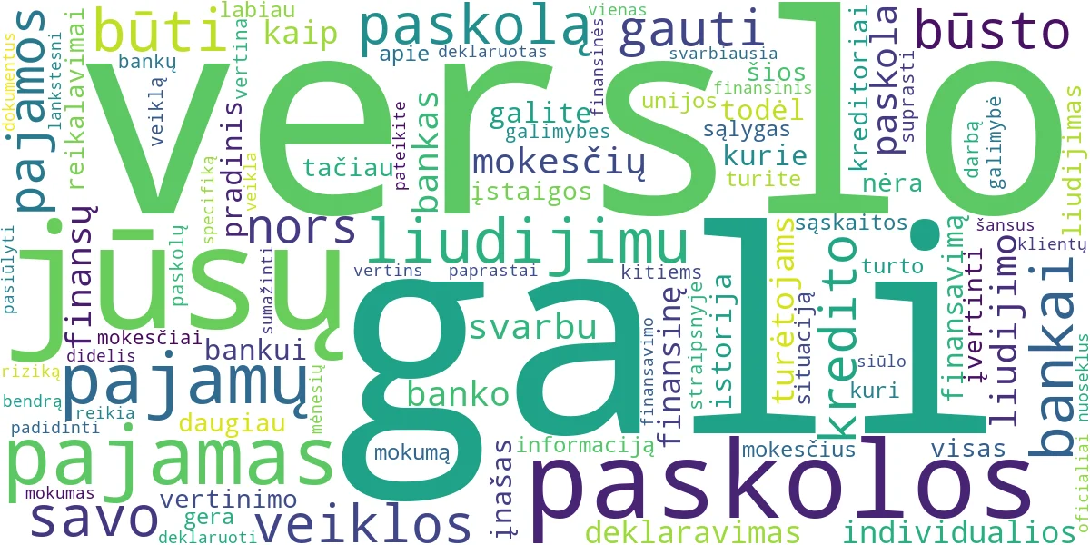 Word cloud for article: Paskolos su Verslo Liudijimu: Būstas ir Kiti Poreikiai