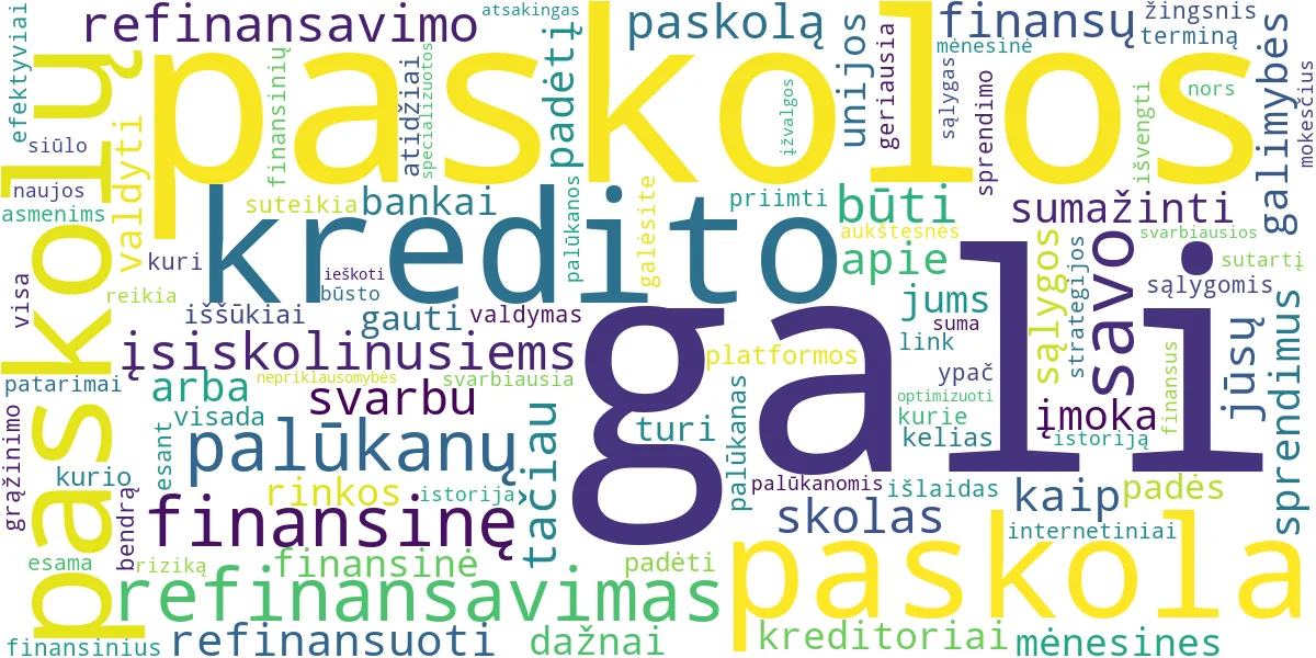 Word cloud for article: Paskolų Refinansavimas ir Paskolos Įsiskolinusiems: Gidas