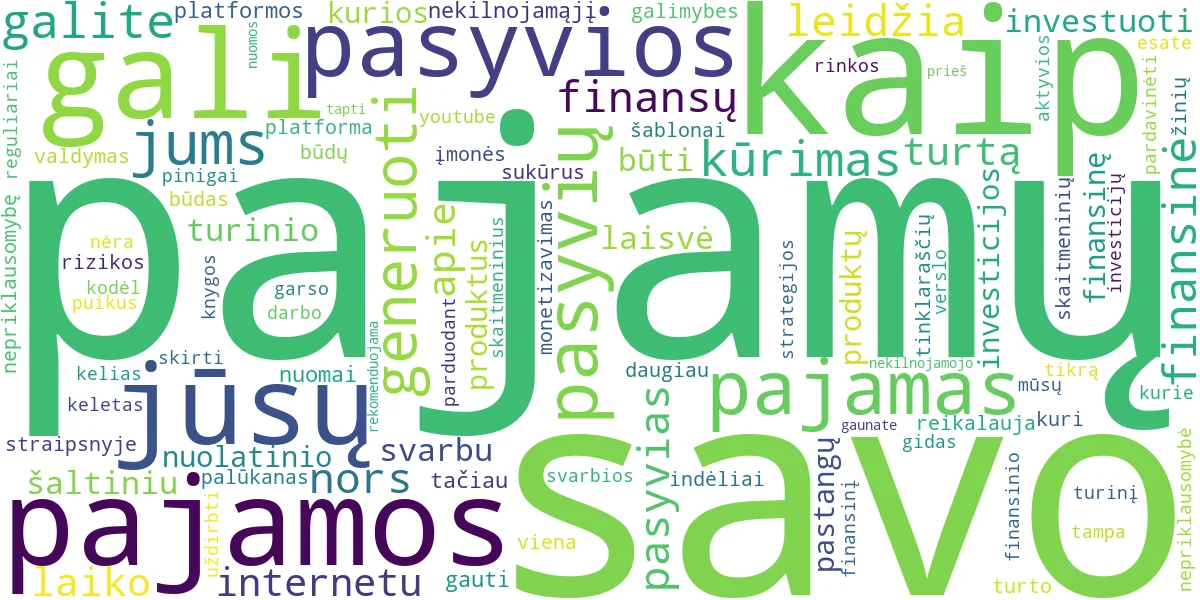 Word cloud for article: Pasyvios Pajamos: Gidas, Kaip Uždirbti Internetu