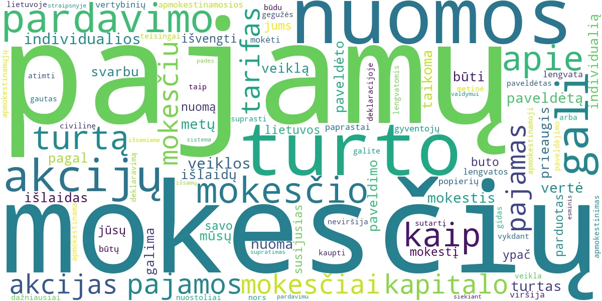 Word cloud for article: Paveldimo Turto, Nuomos Mokesčiai: Gidas ir Patarimai