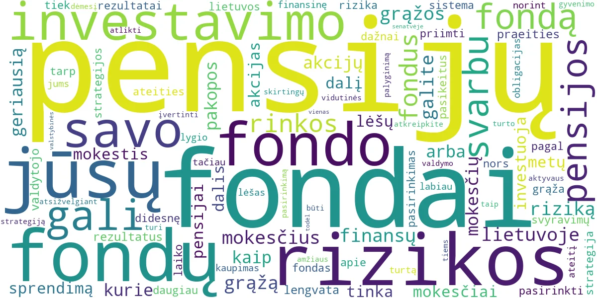 Word cloud for article: Pensijų Fondai: Kaip Pasirinkti Geriausią Ateities Saugumui?