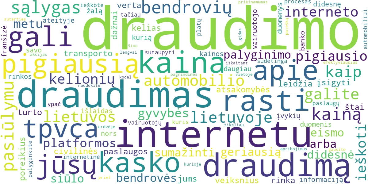 Word cloud for article: Pigiausias Draudimas Internetu: Palyginkite ir Sutaupykite!