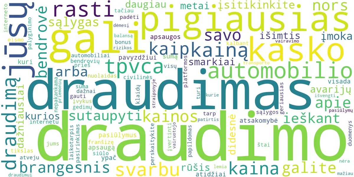 Word cloud for article: Pigiausias Draudimas: Kaip Rasti Ir Sutaupyti?