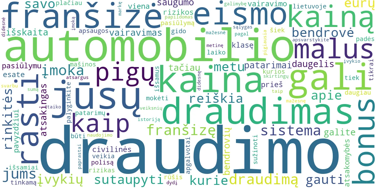 Word cloud for article: Pigus Automobilio Draudimas: 7 Patarimai Sutaupyti