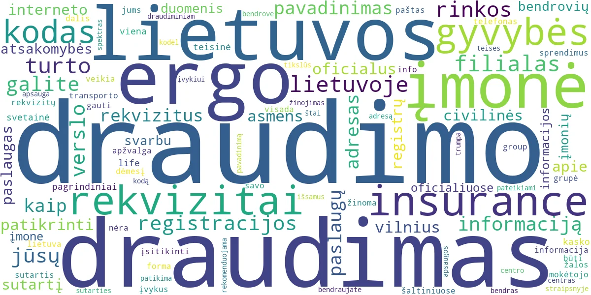 Word cloud for article: Populiariausių Draudimo Įmonių Rekvizitai