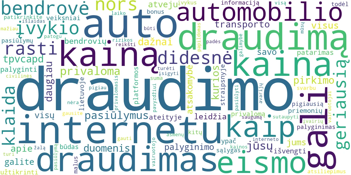 Word cloud for article: Privalomas Auto Draudimas Internetu: Raskite Geriausią Kainą!