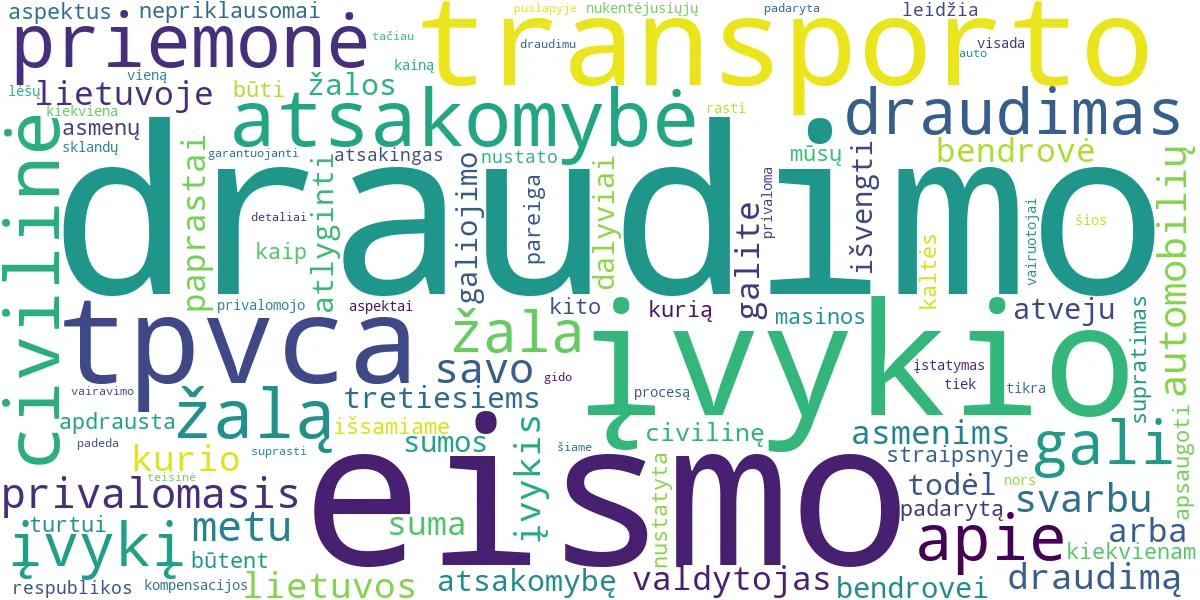 Word cloud for article: Privalomasis Auto Draudimas: Apie Civilinę Atsakomybę