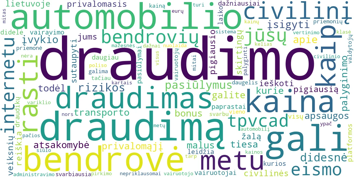 Word cloud for article: Privalomasis Civilinis Automobilio Draudimas: Pigiausias?