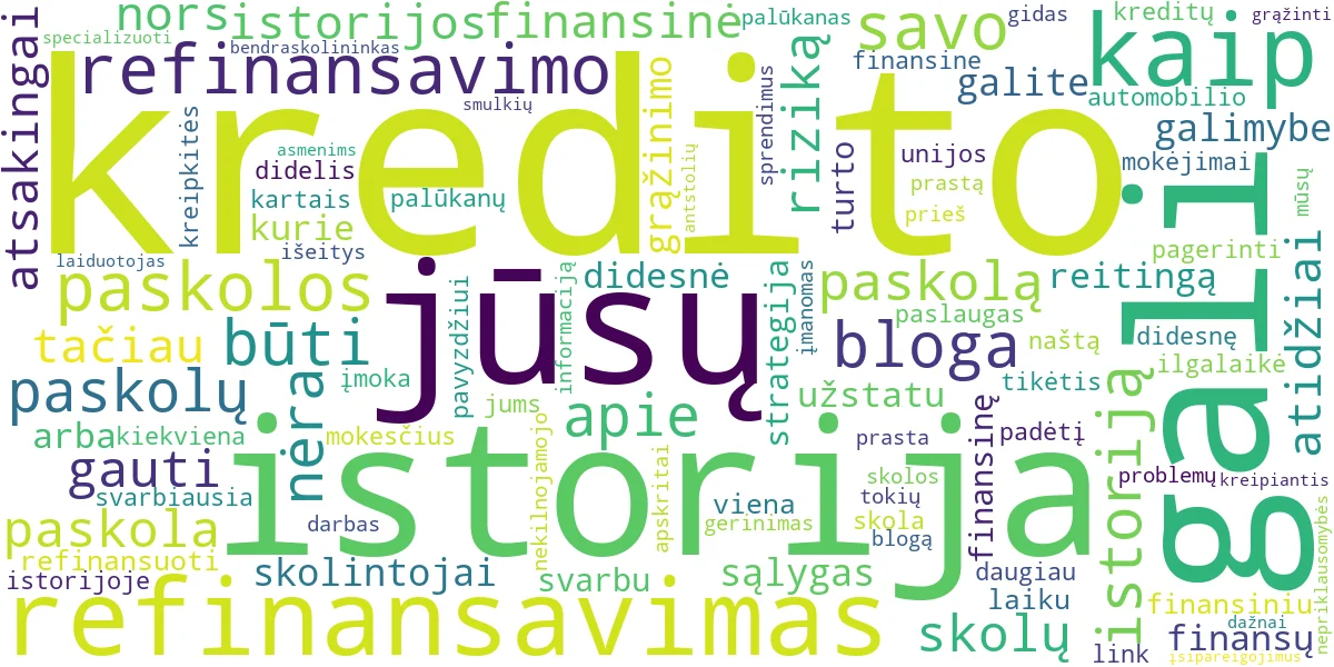 Word cloud for article: Refinansavimas su Bloga Kredito Istorija: Gidas ir Išeitys