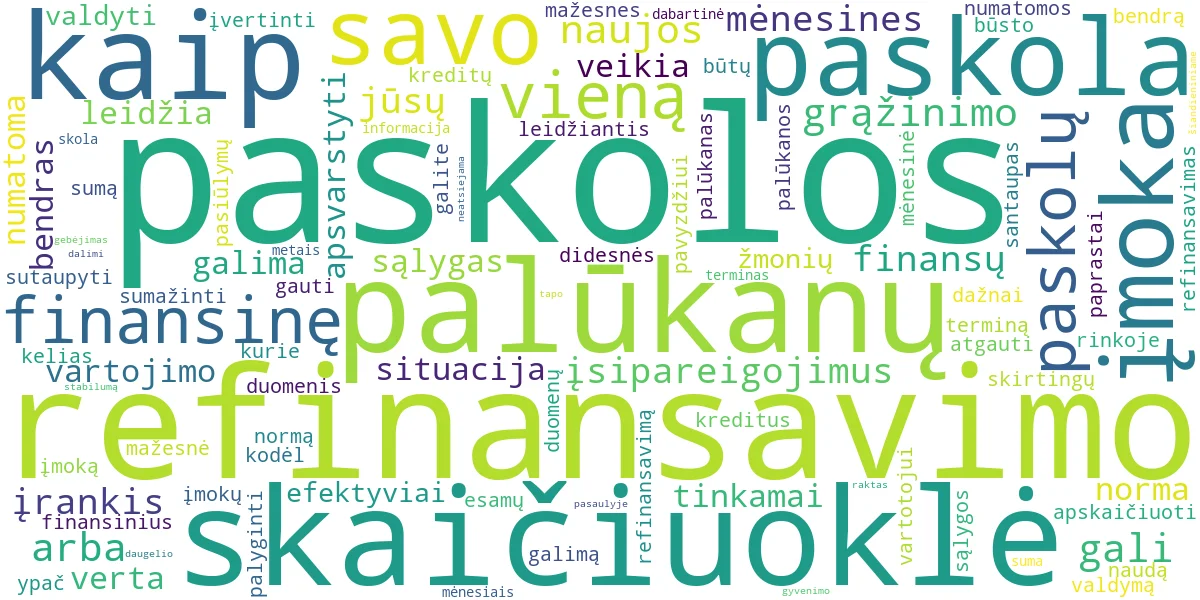 Word cloud for article: Refinansavimo Paskolos Skaičiuoklė: Raskite Naudą!