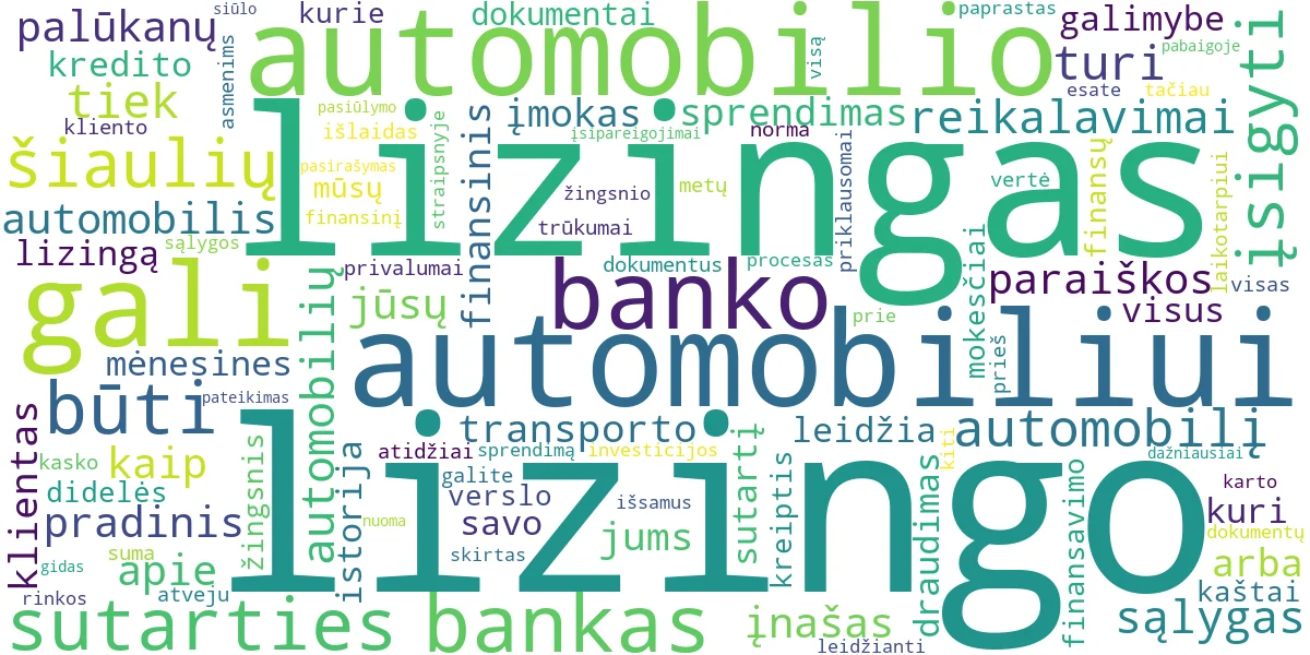 Word cloud for article: SB Lizingas Automobiliui: Sąlygos, Privalumai ir Kaip Kreiptis?