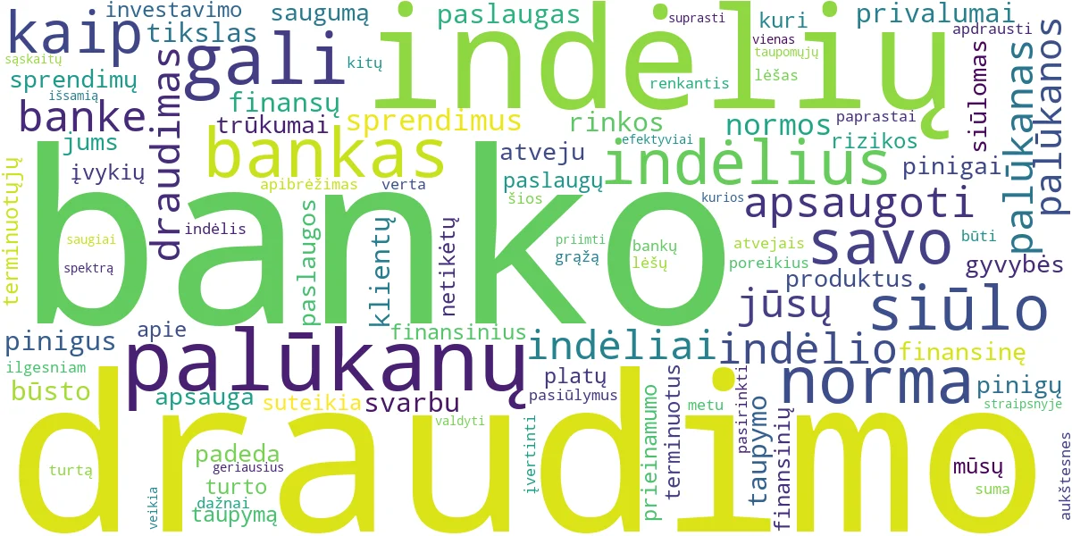 Word cloud for article: SEB Bankas: Indėliai, Palūkanos ir Draudimo Sprendimai
