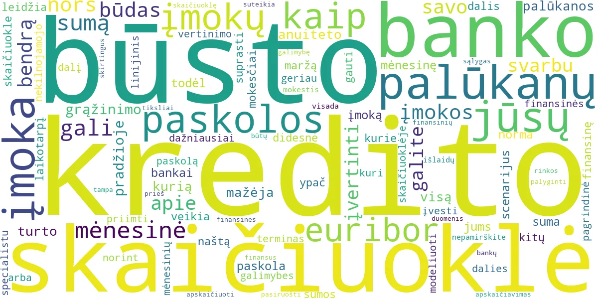 Word cloud for article: SEB Būsto Kredito Skaičiuoklė: Tikslus Įmokų Apskaičiavimas