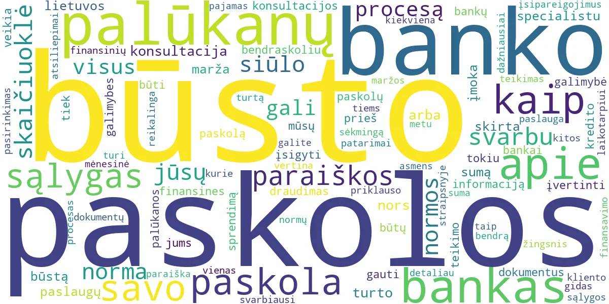 Word cloud for article: SEB Būsto Paskola: Išsamus Gidas, Kaip Ją Gauti