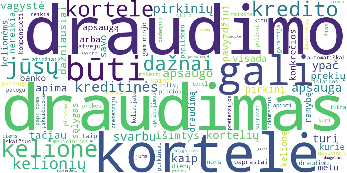 Word cloud for article: SEB Kreditinės Kortelės Draudimas: Kelionėms ir Pirkiniams