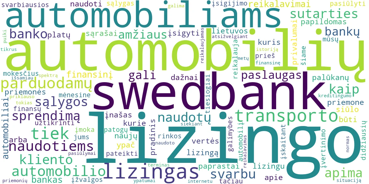 Word cloud for article: SEB ir Swedbank Lizingas: Palyginimas ir Naudoti Automobiliai