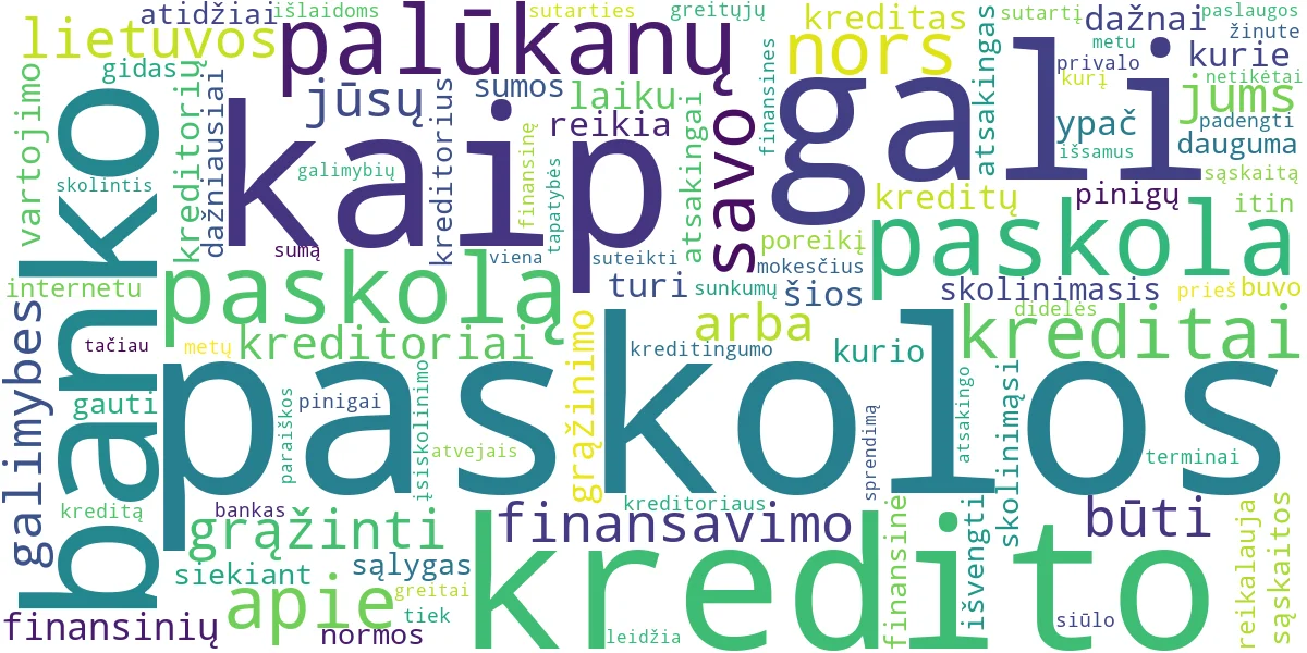 Word cloud for article: SMS Paskolos ir Kreditai: Greitas Finansavimas ir Taisyklės
