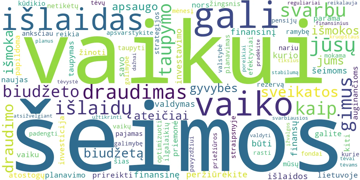 Word cloud for article: Šeimos Finansai Gimus Vaikui: Biudžetas, Draudimas, Taupymas
