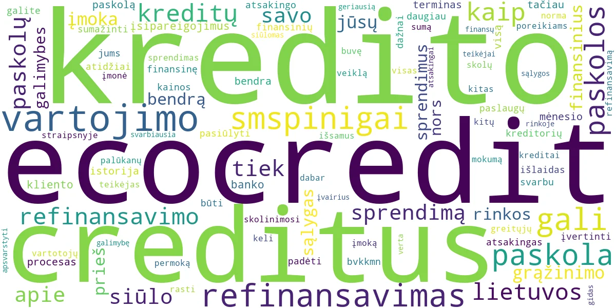 Word cloud for article: Smspinigai ir Ecocredit: Paskolos, Refinansavimas