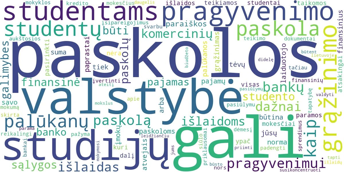 Word cloud for article: Studentų Paskolos Pragyvenimui: Bankų ir Valstybės Parama