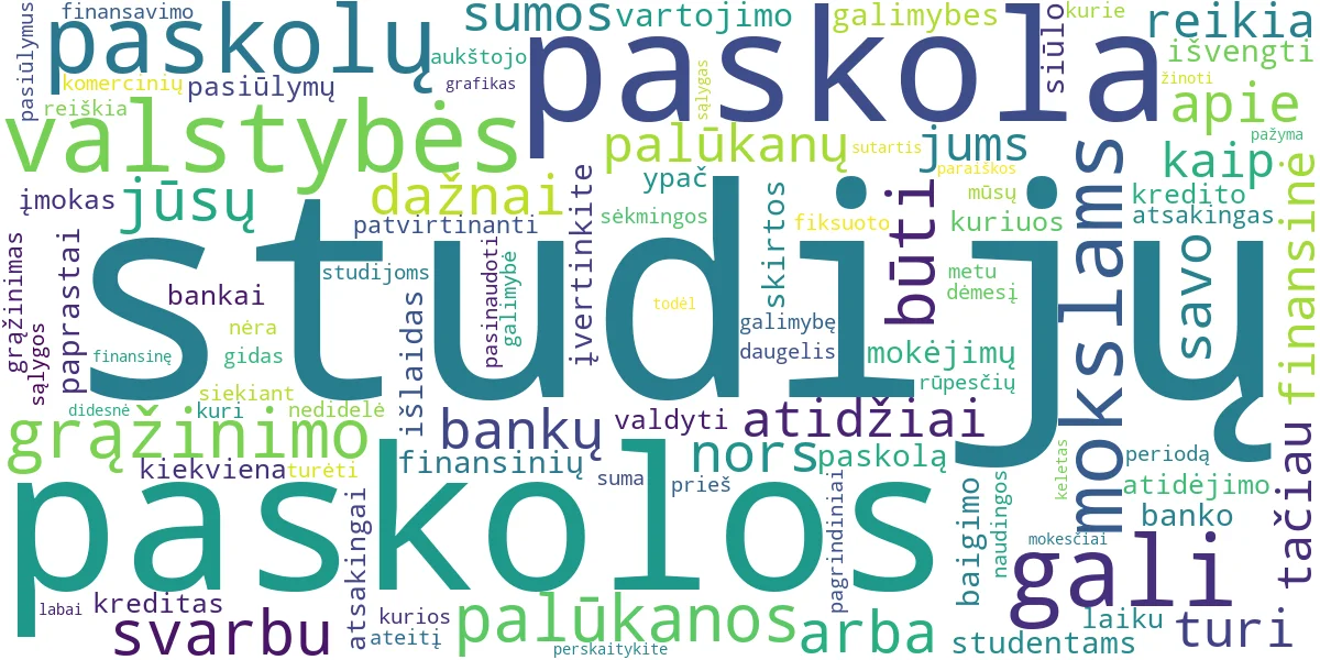 Word cloud for article: Studijų Paskolos: Gidas, Kaip Finansuoti Mokslus Be Rūpesčių