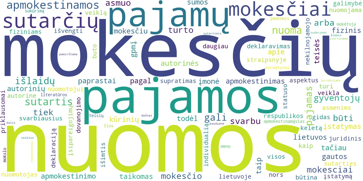 Word cloud for article: Sutarčių Mokesčiai: Nuomos, Autorinių, Dovanojimo Gidas