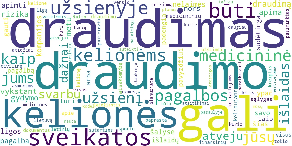 Word cloud for article: Sveikatos Draudimas Kelionėms Į Užsienį: Saugumas ir Nauda