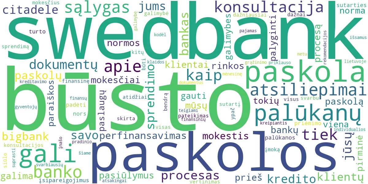Word cloud for article: Swedbank Būsto Paskola: Atsiliepimai ir Konsultacija