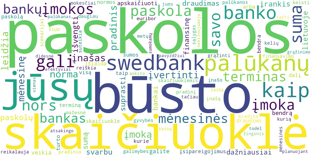 Word cloud for article: Swedbank Būsto Paskolos Skaičiuoklė: Apskaičiuokite Įmokas